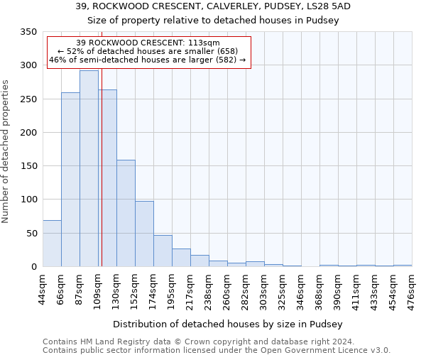 39, ROCKWOOD CRESCENT, CALVERLEY, PUDSEY, LS28 5AD: Size of property relative to detached houses in Pudsey