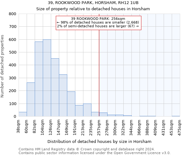 39, ROOKWOOD PARK, HORSHAM, RH12 1UB: Size of property relative to detached houses in Horsham