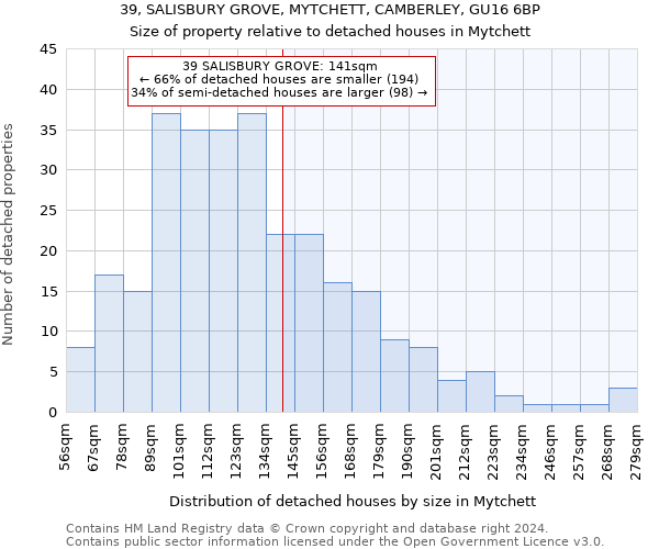 39, SALISBURY GROVE, MYTCHETT, CAMBERLEY, GU16 6BP: Size of property relative to detached houses in Mytchett