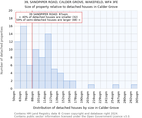 39, SANDPIPER ROAD, CALDER GROVE, WAKEFIELD, WF4 3FE: Size of property relative to detached houses in Calder Grove