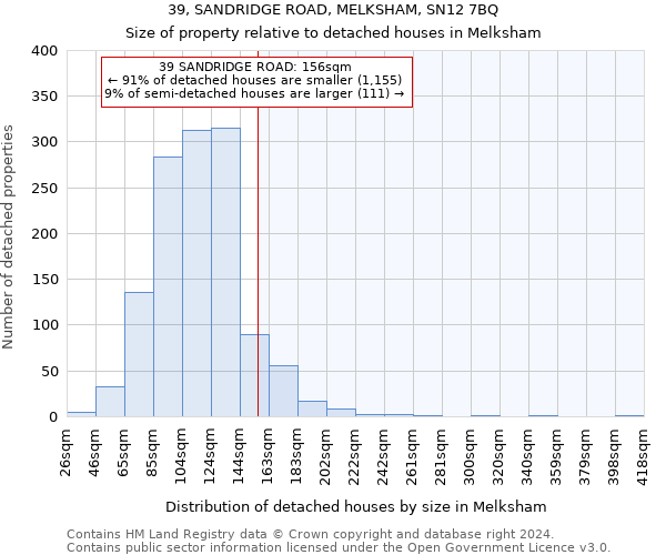 39, SANDRIDGE ROAD, MELKSHAM, SN12 7BQ: Size of property relative to detached houses in Melksham