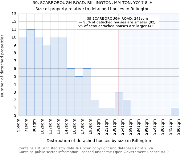 39, SCARBOROUGH ROAD, RILLINGTON, MALTON, YO17 8LH: Size of property relative to detached houses in Rillington