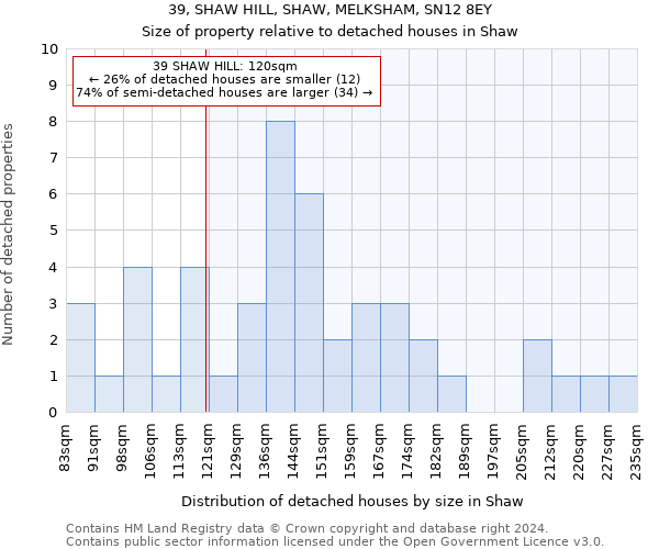 39, SHAW HILL, SHAW, MELKSHAM, SN12 8EY: Size of property relative to detached houses in Shaw