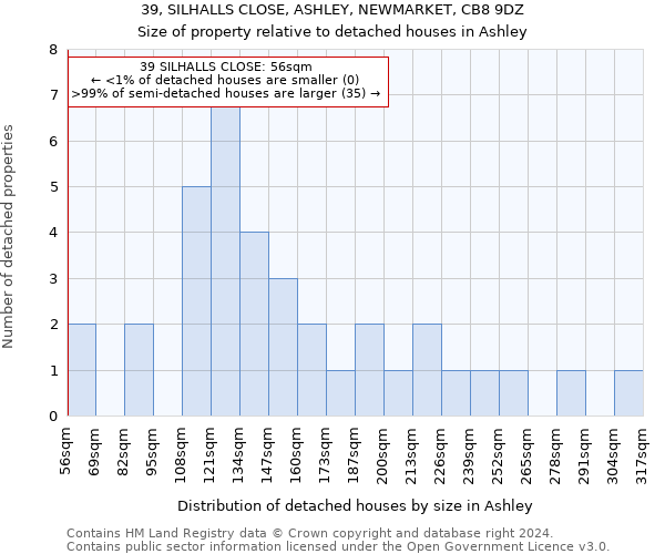 39, SILHALLS CLOSE, ASHLEY, NEWMARKET, CB8 9DZ: Size of property relative to detached houses in Ashley