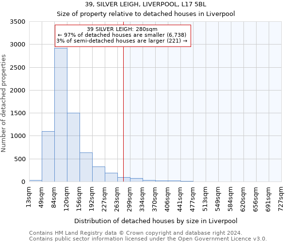 39, SILVER LEIGH, LIVERPOOL, L17 5BL: Size of property relative to detached houses in Liverpool