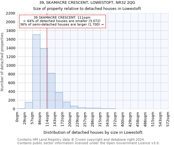 39, SKAMACRE CRESCENT, LOWESTOFT, NR32 2QG: Size of property relative to detached houses in Lowestoft