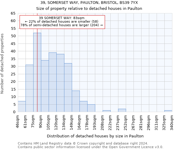 39, SOMERSET WAY, PAULTON, BRISTOL, BS39 7YX: Size of property relative to detached houses in Paulton