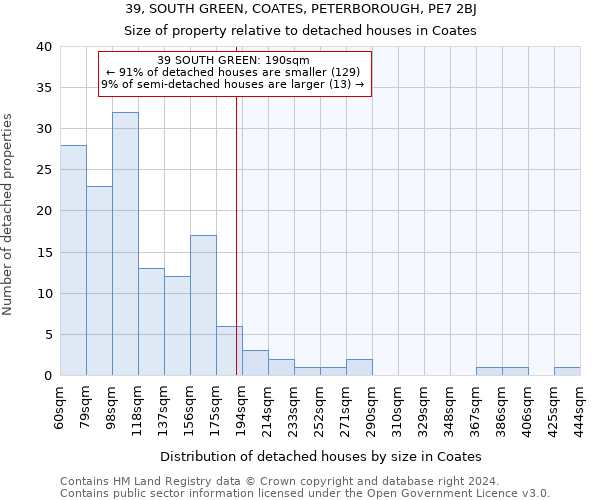 39, SOUTH GREEN, COATES, PETERBOROUGH, PE7 2BJ: Size of property relative to detached houses in Coates