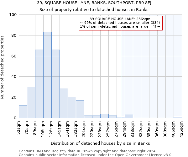 39, SQUARE HOUSE LANE, BANKS, SOUTHPORT, PR9 8EJ: Size of property relative to detached houses in Banks