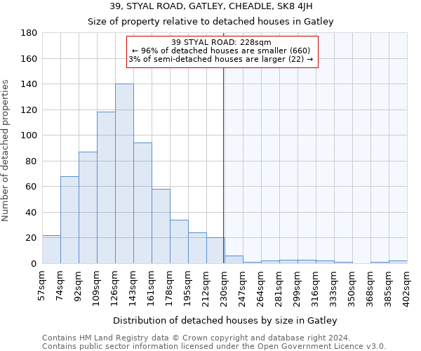 39, STYAL ROAD, GATLEY, CHEADLE, SK8 4JH: Size of property relative to detached houses in Gatley