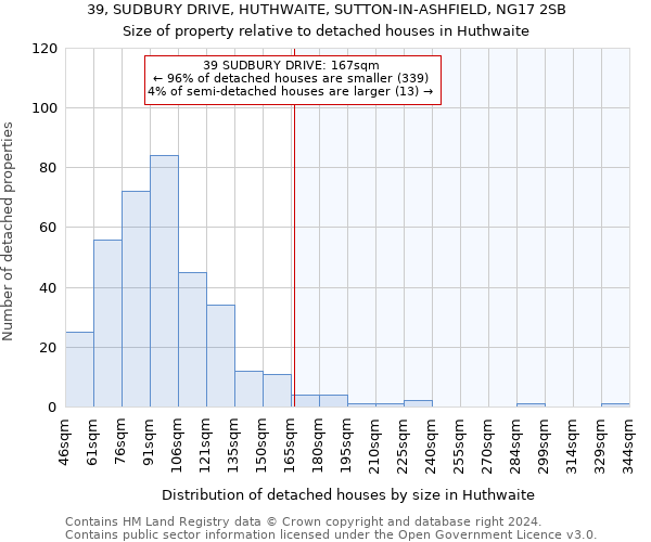 39, SUDBURY DRIVE, HUTHWAITE, SUTTON-IN-ASHFIELD, NG17 2SB: Size of property relative to detached houses in Huthwaite