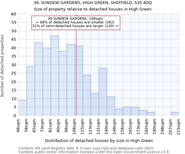 39, SUNDEW GARDENS, HIGH GREEN, SHEFFIELD, S35 4DQ: Size of property relative to detached houses in High Green