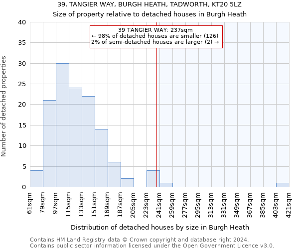 39, TANGIER WAY, BURGH HEATH, TADWORTH, KT20 5LZ: Size of property relative to detached houses in Burgh Heath