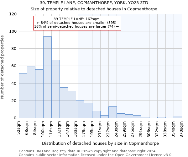 39, TEMPLE LANE, COPMANTHORPE, YORK, YO23 3TD: Size of property relative to detached houses in Copmanthorpe