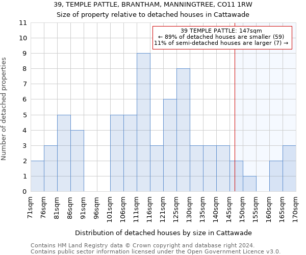 39, TEMPLE PATTLE, BRANTHAM, MANNINGTREE, CO11 1RW: Size of property relative to detached houses in Cattawade