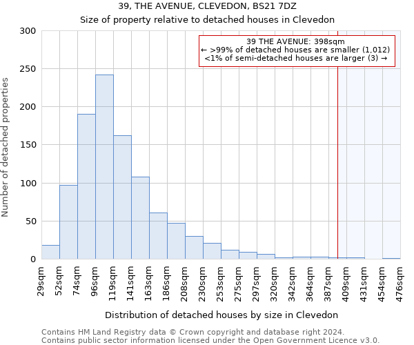 39, THE AVENUE, CLEVEDON, BS21 7DZ: Size of property relative to detached houses in Clevedon