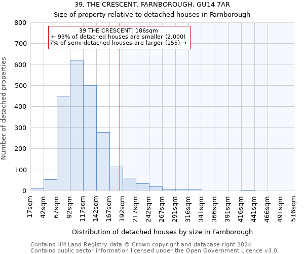 39, THE CRESCENT, FARNBOROUGH, GU14 7AR: Size of property relative to detached houses in Farnborough