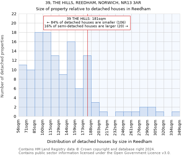 39, THE HILLS, REEDHAM, NORWICH, NR13 3AR: Size of property relative to detached houses in Reedham