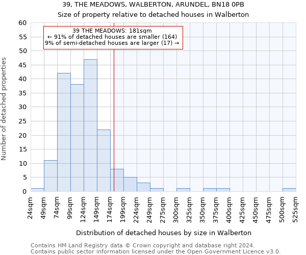 39, THE MEADOWS, WALBERTON, ARUNDEL, BN18 0PB: Size of property relative to detached houses in Walberton