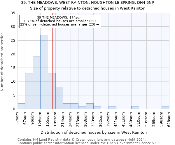 39, THE MEADOWS, WEST RAINTON, HOUGHTON LE SPRING, DH4 6NP: Size of property relative to detached houses in West Rainton