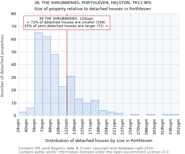 39, THE SHRUBBERIES, PORTHLEVEN, HELSTON, TR13 9FG: Size of property relative to detached houses in Porthleven