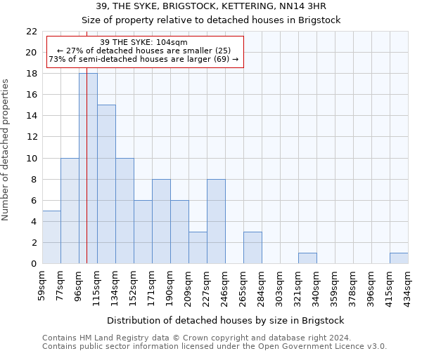 39, THE SYKE, BRIGSTOCK, KETTERING, NN14 3HR: Size of property relative to detached houses in Brigstock