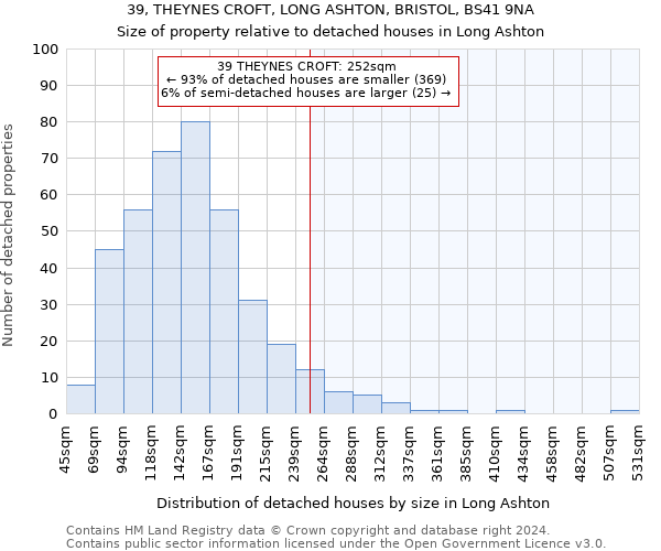 39, THEYNES CROFT, LONG ASHTON, BRISTOL, BS41 9NA: Size of property relative to detached houses in Long Ashton