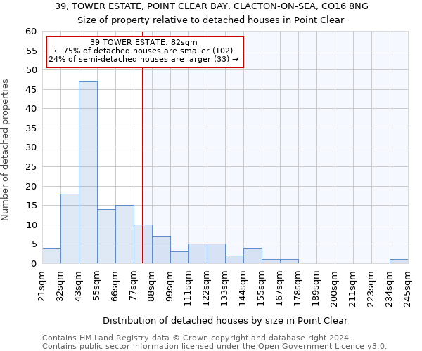 39, TOWER ESTATE, POINT CLEAR BAY, CLACTON-ON-SEA, CO16 8NG: Size of property relative to detached houses in Point Clear