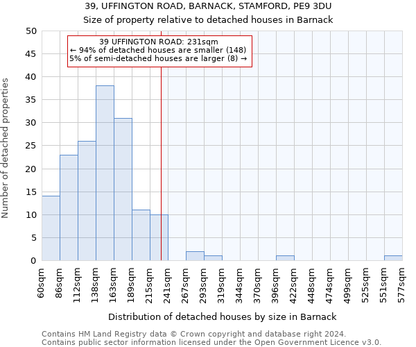 39, UFFINGTON ROAD, BARNACK, STAMFORD, PE9 3DU: Size of property relative to detached houses in Barnack