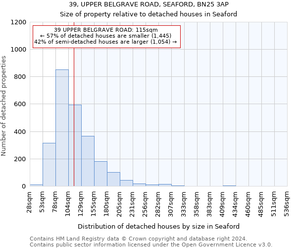 39, UPPER BELGRAVE ROAD, SEAFORD, BN25 3AP: Size of property relative to detached houses in Seaford