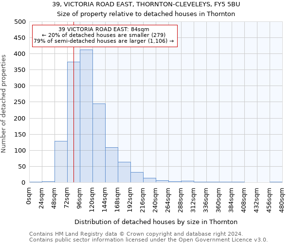 39, VICTORIA ROAD EAST, THORNTON-CLEVELEYS, FY5 5BU: Size of property relative to detached houses in Thornton