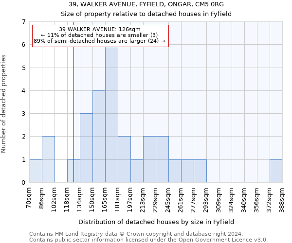 39, WALKER AVENUE, FYFIELD, ONGAR, CM5 0RG: Size of property relative to detached houses in Fyfield