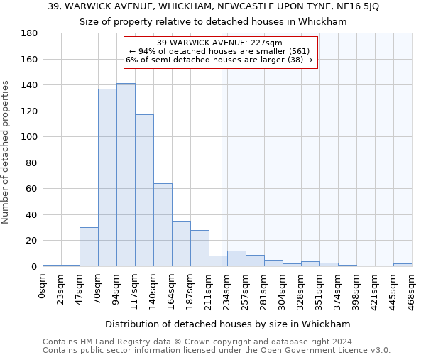 39, WARWICK AVENUE, WHICKHAM, NEWCASTLE UPON TYNE, NE16 5JQ: Size of property relative to detached houses in Whickham