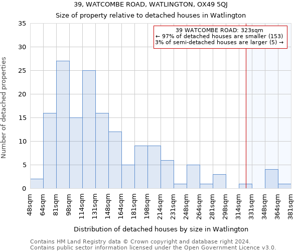 39, WATCOMBE ROAD, WATLINGTON, OX49 5QJ: Size of property relative to detached houses in Watlington