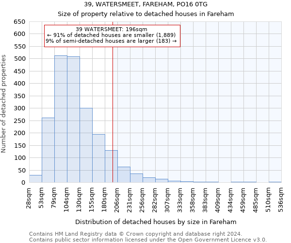 39, WATERSMEET, FAREHAM, PO16 0TG: Size of property relative to detached houses in Fareham