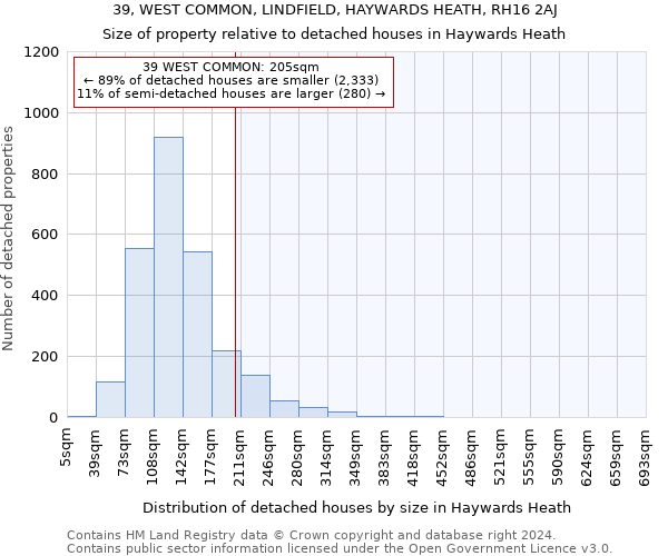 39, WEST COMMON, LINDFIELD, HAYWARDS HEATH, RH16 2AJ: Size of property relative to detached houses in Haywards Heath