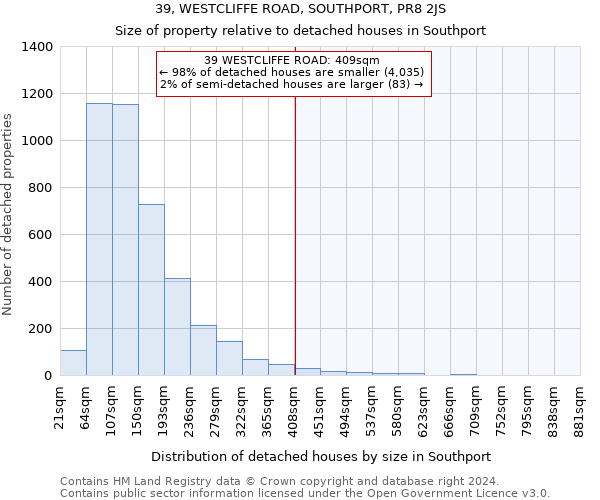 39, WESTCLIFFE ROAD, SOUTHPORT, PR8 2JS: Size of property relative to detached houses in Southport