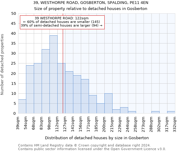 39, WESTHORPE ROAD, GOSBERTON, SPALDING, PE11 4EN: Size of property relative to detached houses in Gosberton