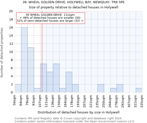 39, WHEAL GOLDEN DRIVE, HOLYWELL BAY, NEWQUAY, TR8 5PE: Size of property relative to detached houses in Holywell