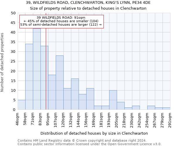 39, WILDFIELDS ROAD, CLENCHWARTON, KING'S LYNN, PE34 4DE: Size of property relative to detached houses in Clenchwarton