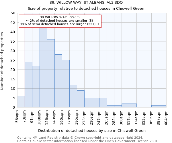 39, WILLOW WAY, ST ALBANS, AL2 3DQ: Size of property relative to detached houses in Chiswell Green