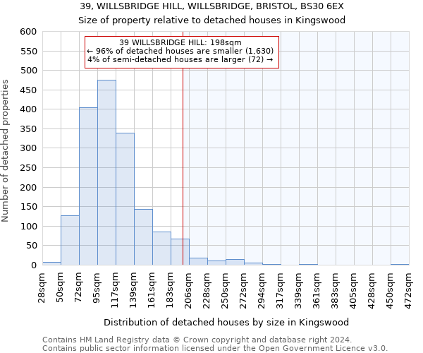 39, WILLSBRIDGE HILL, WILLSBRIDGE, BRISTOL, BS30 6EX: Size of property relative to detached houses in Kingswood