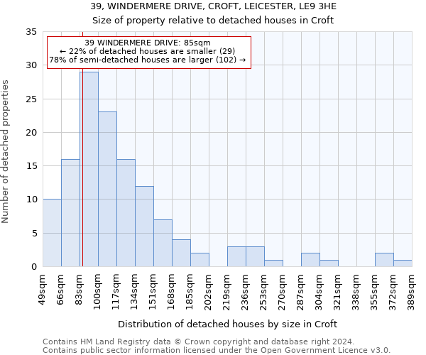 39, WINDERMERE DRIVE, CROFT, LEICESTER, LE9 3HE: Size of property relative to detached houses in Croft