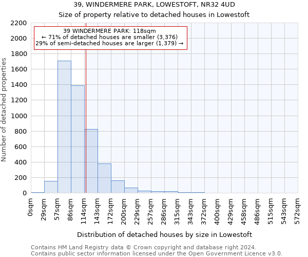 39, WINDERMERE PARK, LOWESTOFT, NR32 4UD: Size of property relative to detached houses in Lowestoft