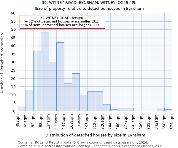 39, WITNEY ROAD, EYNSHAM, WITNEY, OX29 4PL: Size of property relative to detached houses in Eynsham