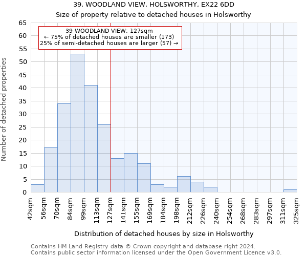 39, WOODLAND VIEW, HOLSWORTHY, EX22 6DD: Size of property relative to detached houses in Holsworthy