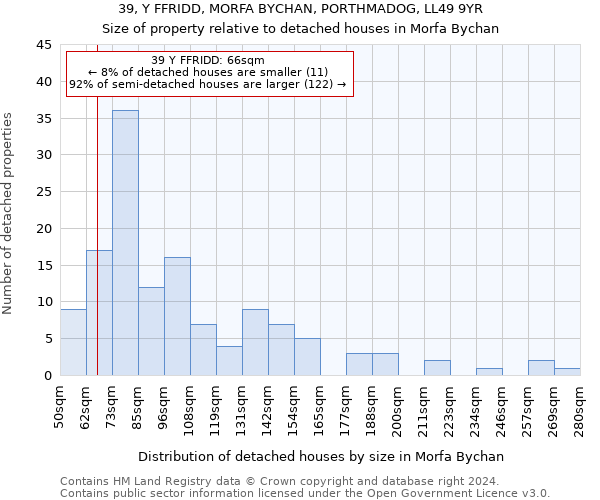 39, Y FFRIDD, MORFA BYCHAN, PORTHMADOG, LL49 9YR: Size of property relative to detached houses in Morfa Bychan