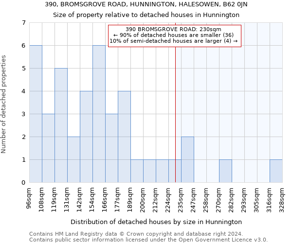 390, BROMSGROVE ROAD, HUNNINGTON, HALESOWEN, B62 0JN: Size of property relative to detached houses in Hunnington