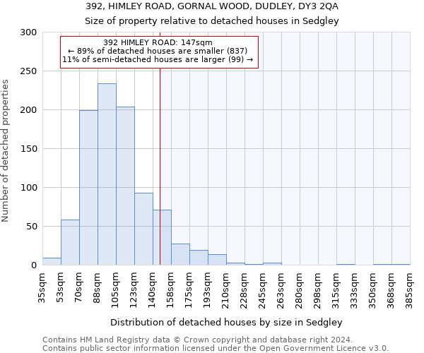 392, HIMLEY ROAD, GORNAL WOOD, DUDLEY, DY3 2QA: Size of property relative to detached houses in Sedgley