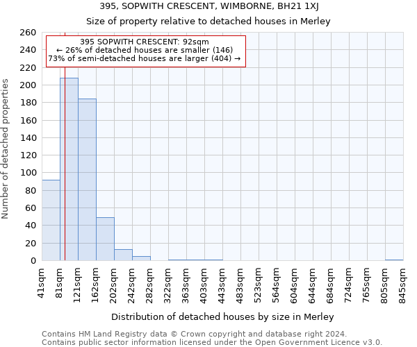 395, SOPWITH CRESCENT, WIMBORNE, BH21 1XJ: Size of property relative to detached houses in Merley